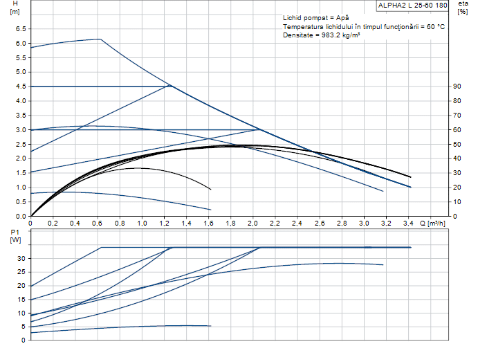Pompa Recirculare Apa Grundfos Alpha 2L 25-60 180 - imagine 2